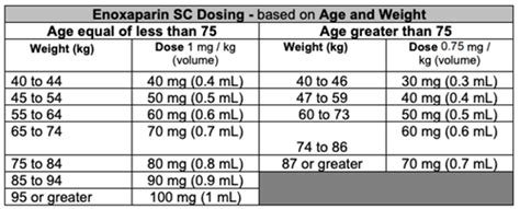 Enoxaparin Dosage Guide + Max Dose, Adjustments .